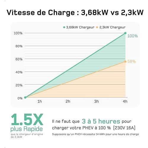 Dé Chargeur Voiture Electrique 3,68kW [6m, 6-8-10-13-16A] Cable Type 2 Recharge avec Affichage Numérique Contrôlable Compatible avec