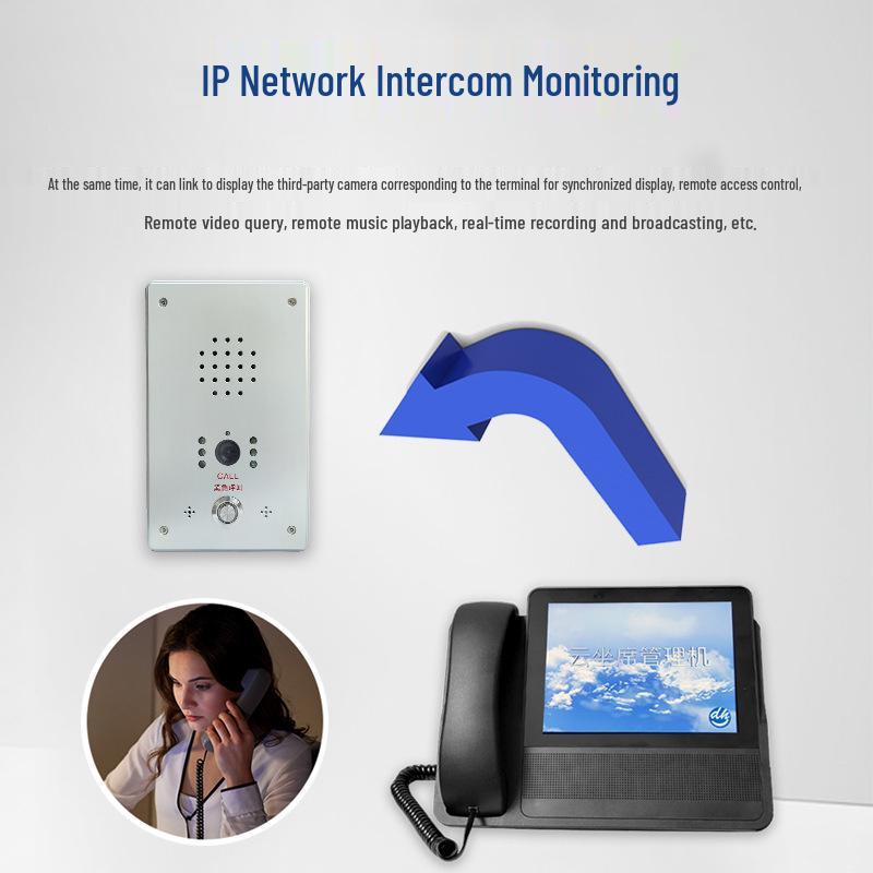 Двусторонняя IP-сетевая система домофона для парковок, скоростных трасс, школ, банков и видеонаблюдения с визуальной вызывной панелью