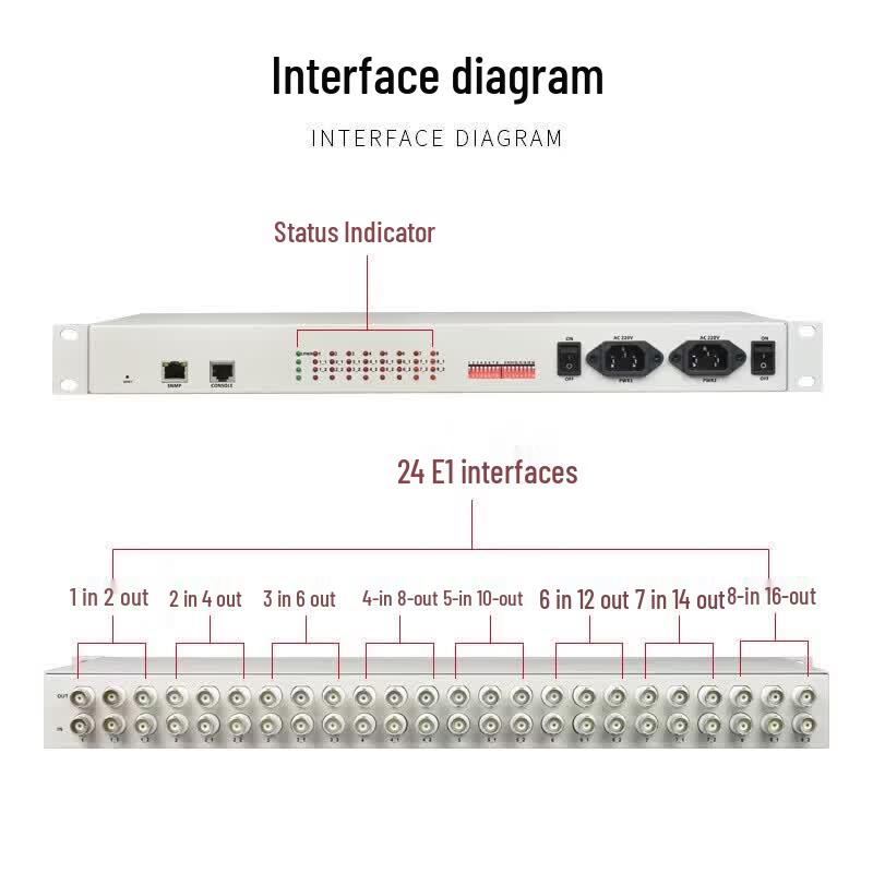 Устройство переключения защиты E1 GY-DH816