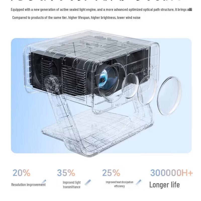 Philips Портативный умный проектор NeoPix 245