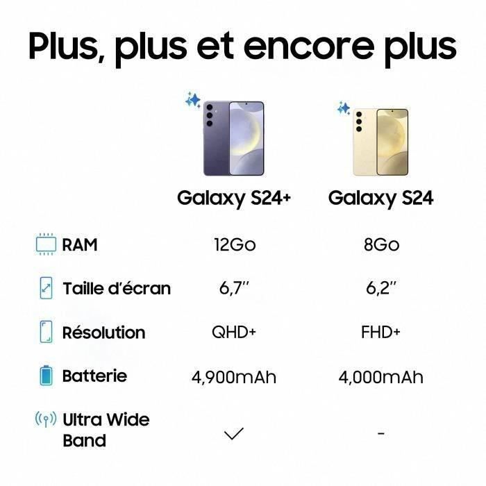 Smartphone - SAMSUNG - Galaxy S24 - 128 Go - 8 Go RAM - 6,2" 5G Noir - Single SIM - Version US (États-Unis) - Very good condition