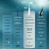Philips Умная звуковая электрическая зубная щетка DiamondClean, вилка CN (адаптер в комплекте)