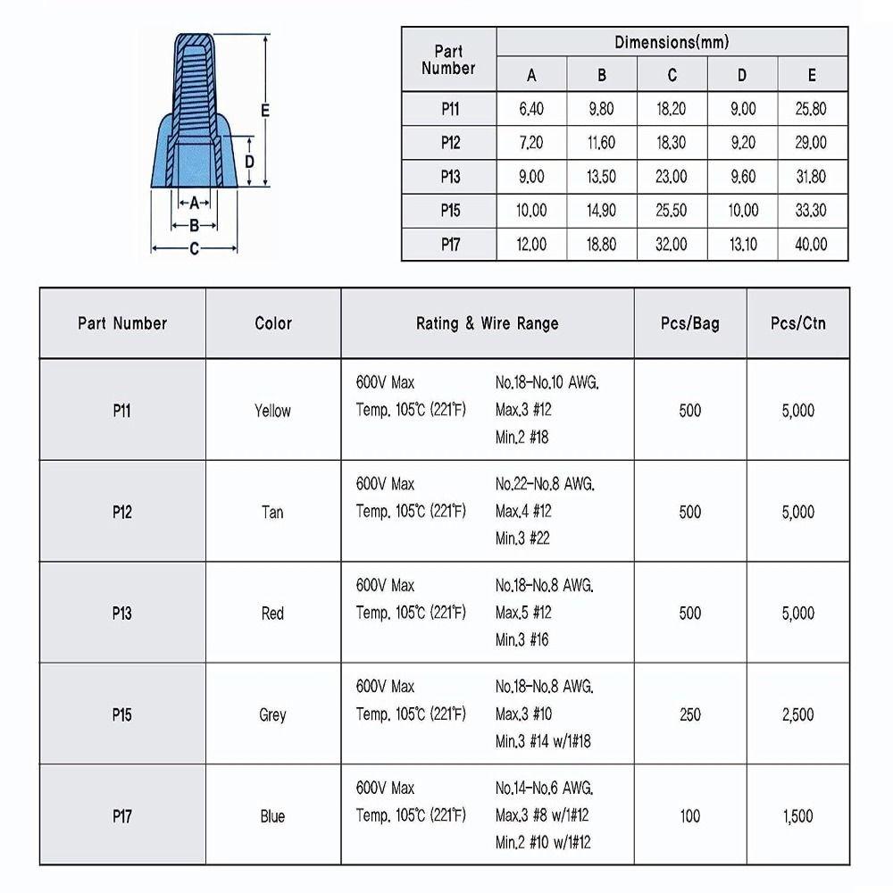 100pcs PVC Wire Nuts HP11 Wire Nut Twister HP Series Wire Nuts Connectors  Electrical Wiring