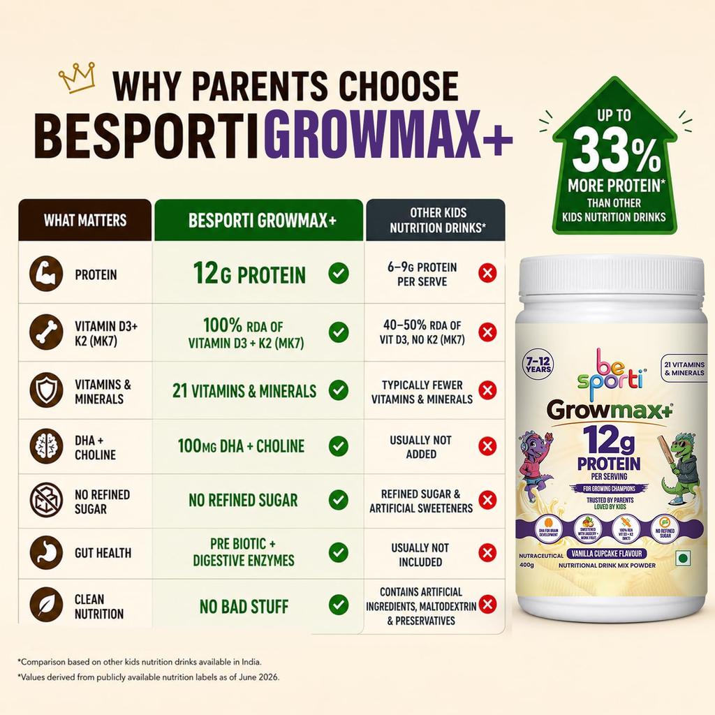 Growmax+ 12г Детский протеиновый порошок 7-12 лет, Вкус Ванильный капкейк, 400г