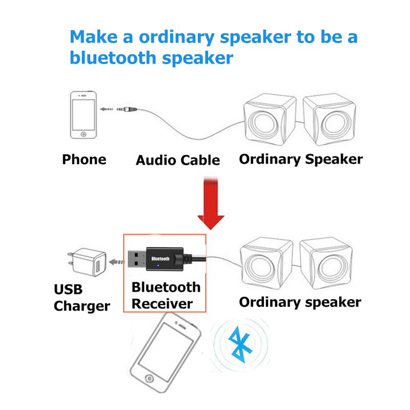 Аудиоприемник Bluetooth USB-ключ с разъемом 3,5 мм Автомобильный аудио Aux Wireless 5,0 Комплект громкой связи для автомобильного MP3-плеера Аудио передатчик