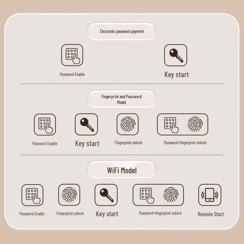 Tiger Brand Smart Fingerprint WIFI Remote All-Steel Anti-Theft Safe