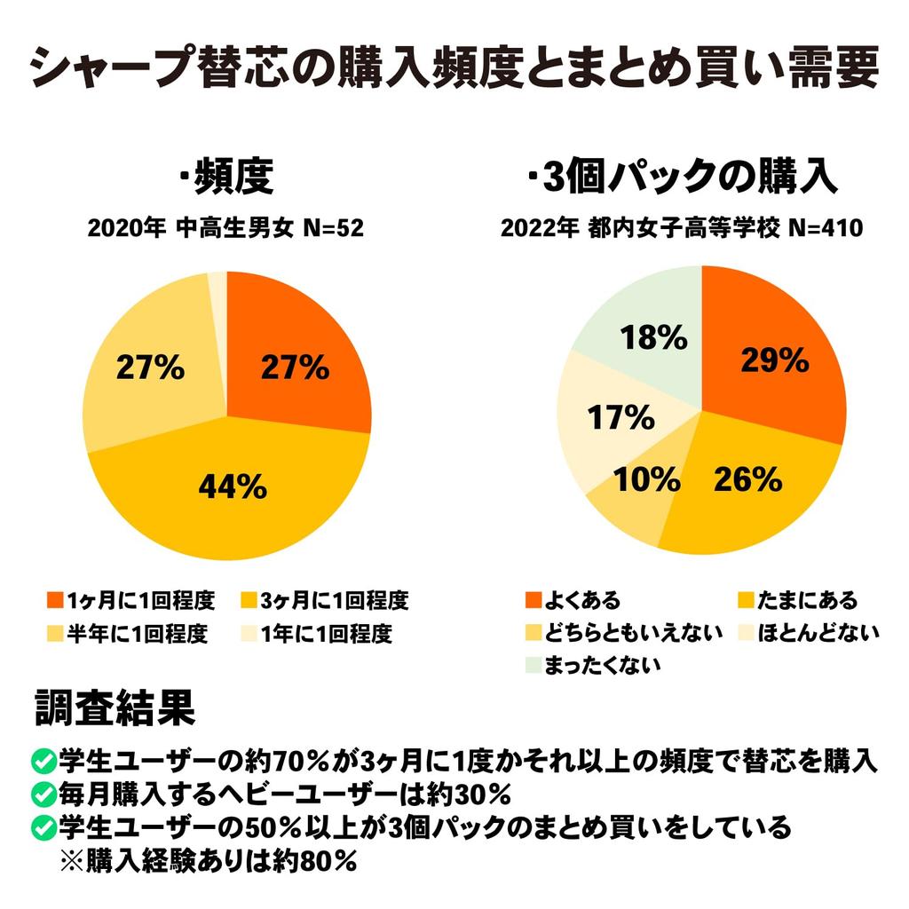 Mitsubishi Pencil Mechanical Pencil Lead Uni Metal Case + Refill Set 0.3mm HB H.ULSM03TK4HB