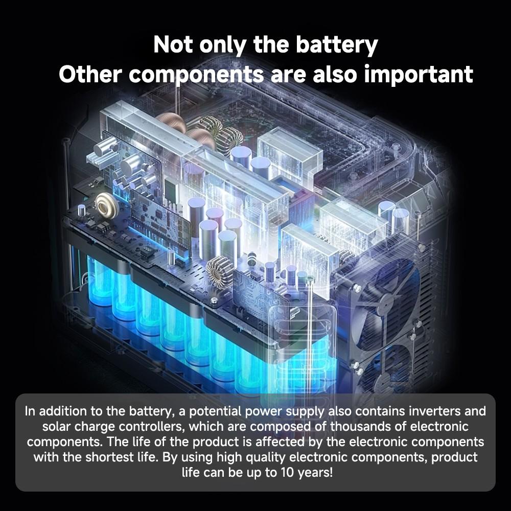 1200W Portable Power Station Solar Generator 1008Wh Lifepo4 Battery Home Backup Outdoor Camping Mobile power EU Local Shipping