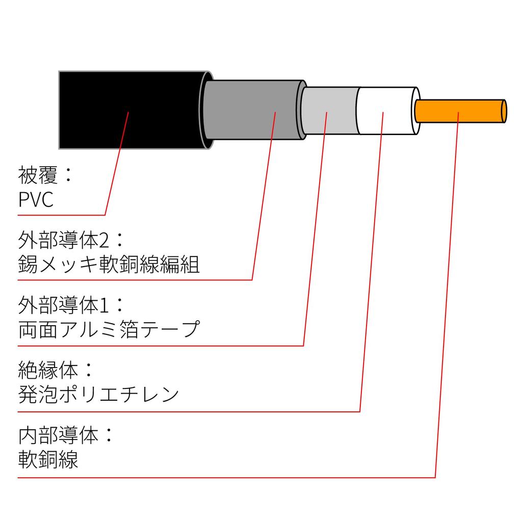 Natec Fixed Station Coaxial Cable 20m FBE5200M Amateur Digital Simple Relay Cable M Type 5D-FB MP-MP (Detachable) Radio, Radio, Etc.