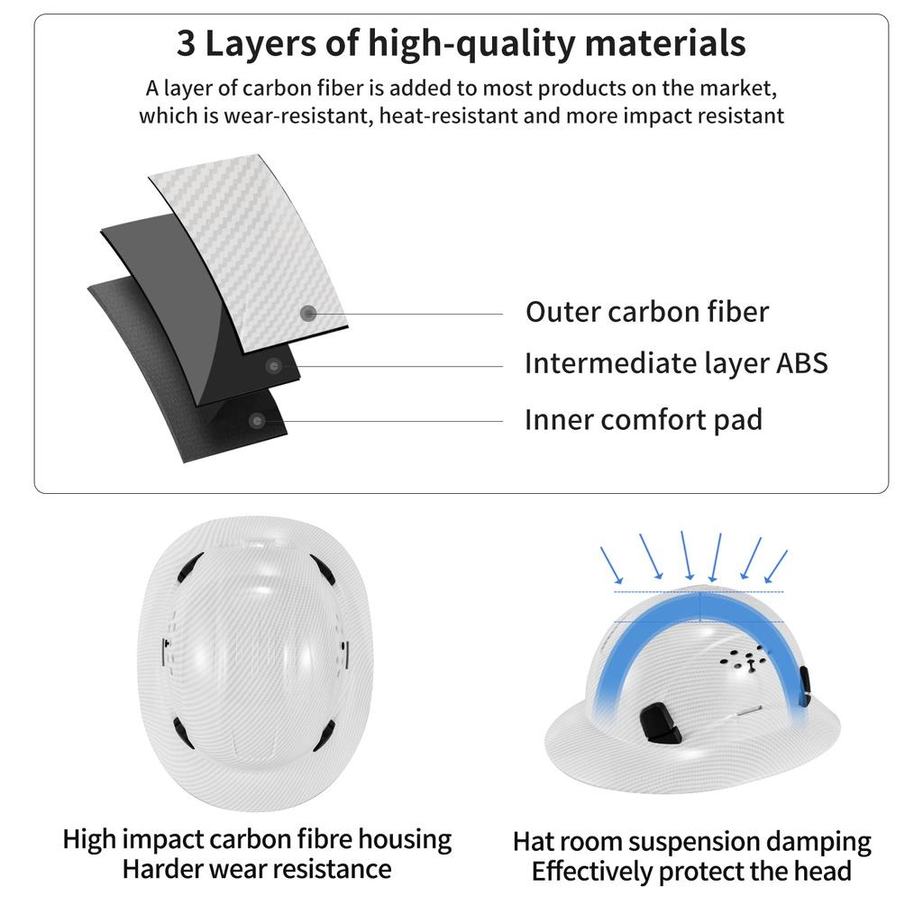 LOEBUCK Новый полнополый защитный шлем из углеродного волокна с очками CE, каска для предотвращения столкновений на строительной площадке GM850