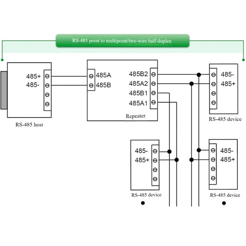 Модуль связи Modbus-RTU Процессор преобразования интерфейса данных Система RS485 для промышленности Передача на большие расстояния