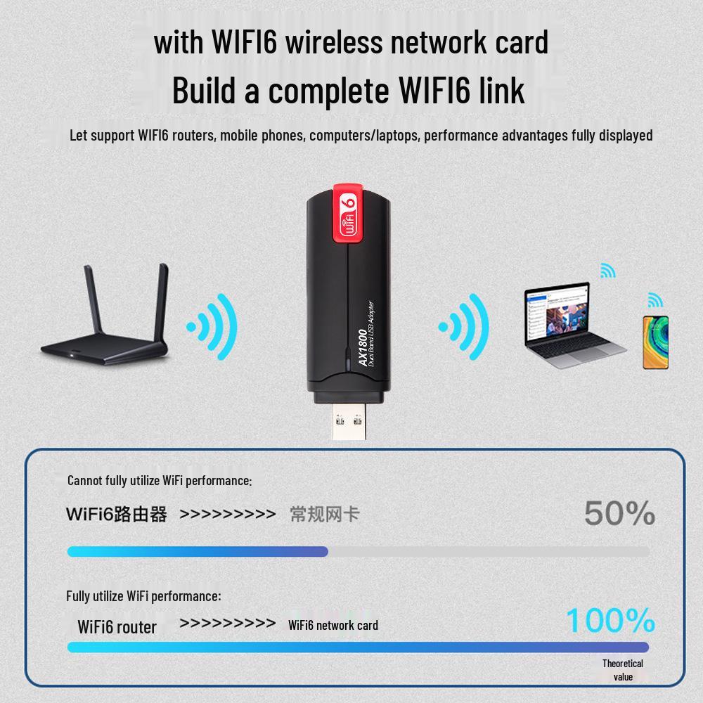 WiFi6 USB 3.0 Dual-Band Wireless Network Adapter