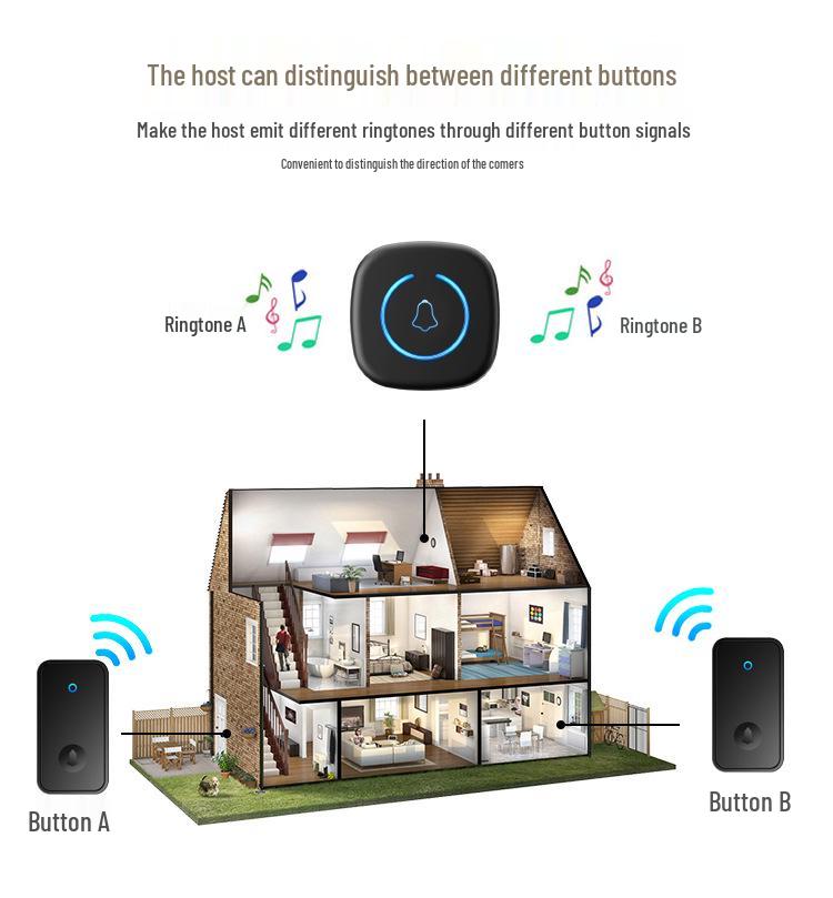 Кинетический беспроводной водонепроницаемый дверной звонок, без батареек, дальний радиус действия, высокая громкость, идеально подходит для пожилых людей.