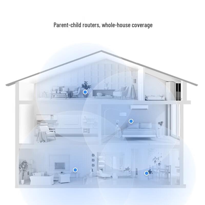 Huawei Q6 AX3000 Whole Home WiFi 6+ Powerline Mesh Router System (CN version)