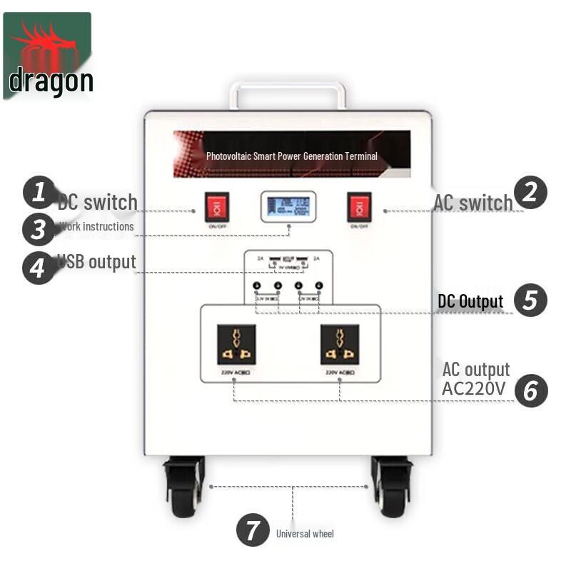 1500W Wind-Solar Hybrid Power System