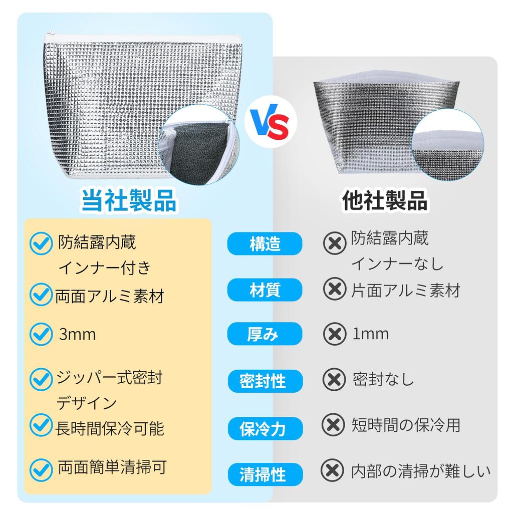 3 Мини Изотермические Сумки-Холодильника Алюминиевая Изоляция для Бенто Риса и Холодильников Высокоэффективные Холодные Большие с Аккумулятором Холода Идеально подходят для Отдыха на Природе и