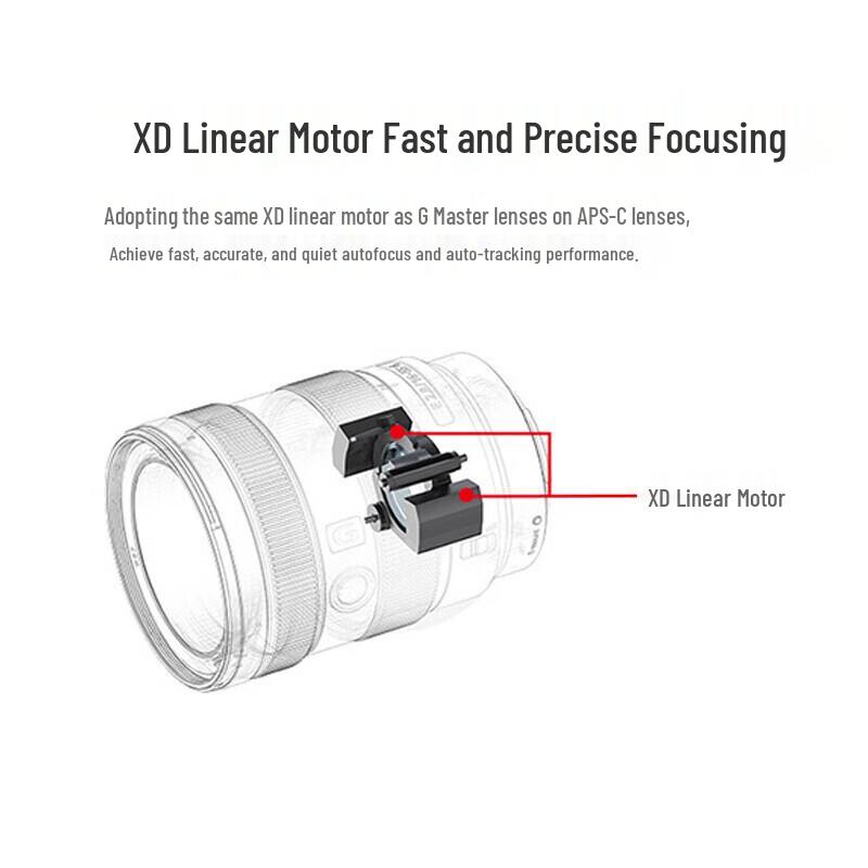 Sony Объективы для APS-C камер с байонетом E