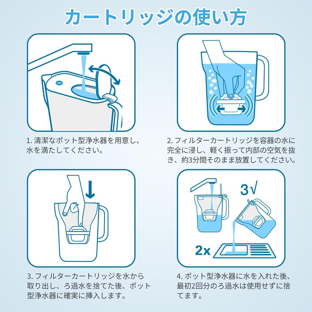 MUKEMO Brita Replacement Cartridge Water Purification Pot Cartridge Water Purification Pot Water Purifier Cartridge Compatible Filter Cartridge High