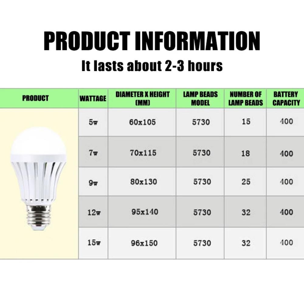 Светодиодная аварийная лампа Светодиодная лампа E27 Светодиодная лампа 5/7/9/15 Вт Аккумуляторная лампа для освещения наружного освещения фонарик