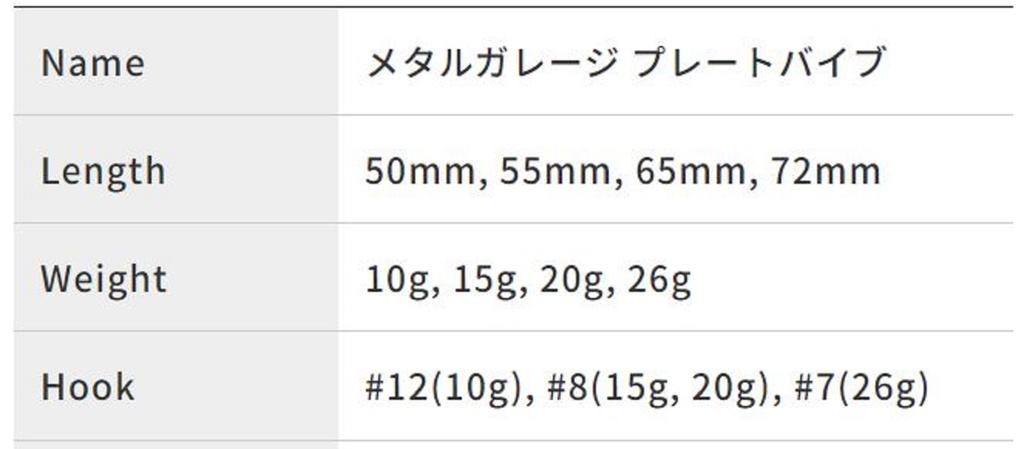 DUO Realis Metal Garage Plate 30 Grams 70 Mm Sinking Lure PHA0094 (5539)