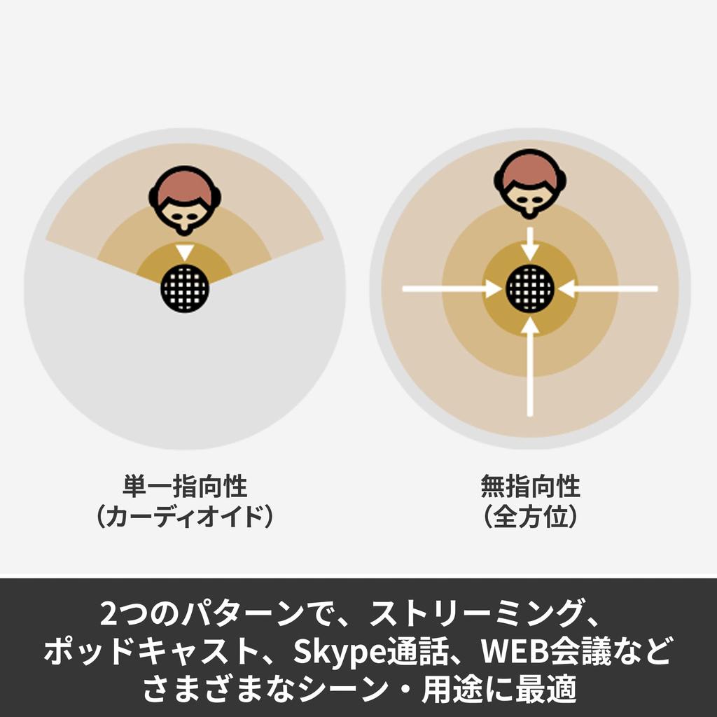 Logitech G Blue Snowball BM250W USB Gaming Microphone Condenser Microphone Unidirectional Live Streaming Distribution Microphone Compact Game Gaming