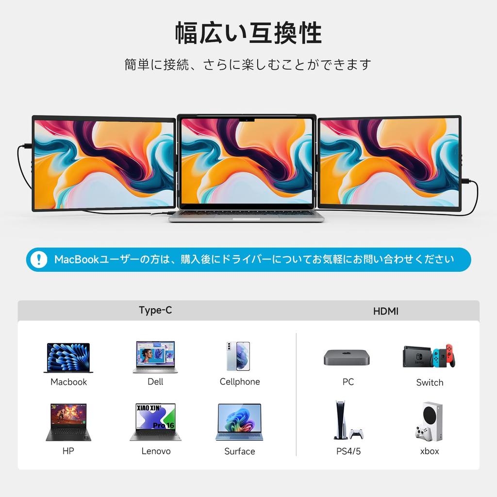 Новый двойной монитор Dopesplay Rotation 2-дюймовый расширенный экран монитора Тройной монитор для ноутбука Мобильный монитор 14-дюймовый удлинитель экрана ноутбука FHD IPS