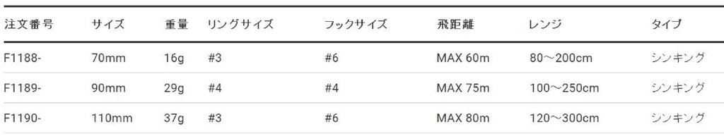 Yo Zuri Тяжелая тонущая приманка Duel Hardcore 90S Minnow F1189-HIW (0356)