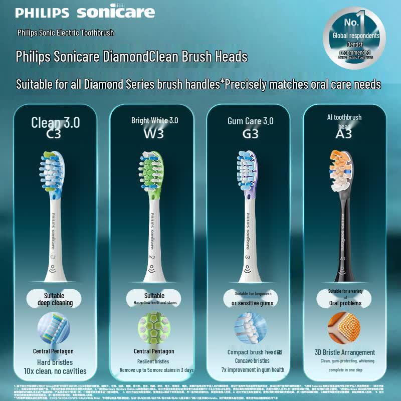 Philips C3 Premium Plaque Control Toothbrush Heads, 3-Pack CN plug (adapter included)