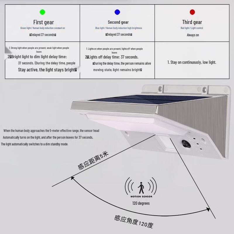 Solar Human Sensor LED Wall Light