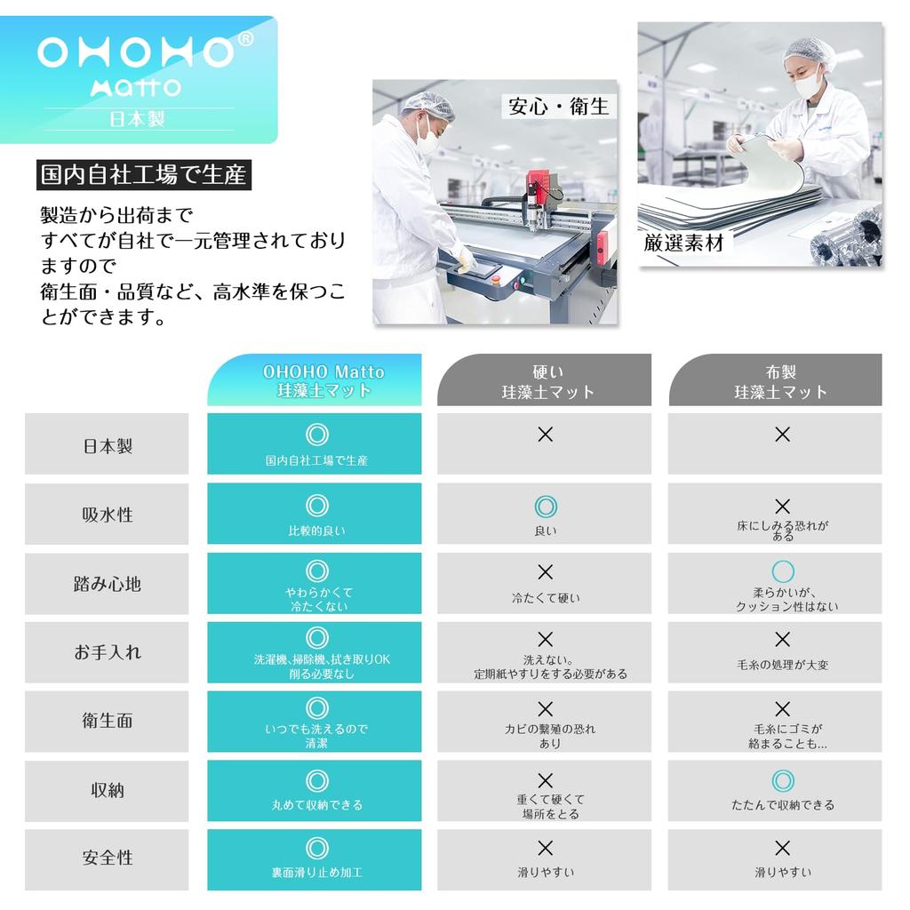 Dish Draining Mat Made in Diatomaceous Earth Mat Diatomaceous Earth Coaster with Antibacterial Silver Ions 2 Dish Draining Mats 6 8-Piece Set, Japan,