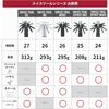 Victorinox SwissTool Spirit MXBS Черный Мультитул с Нейлоновым Чехлом 26 Функций Швейцарский Армейский Нож