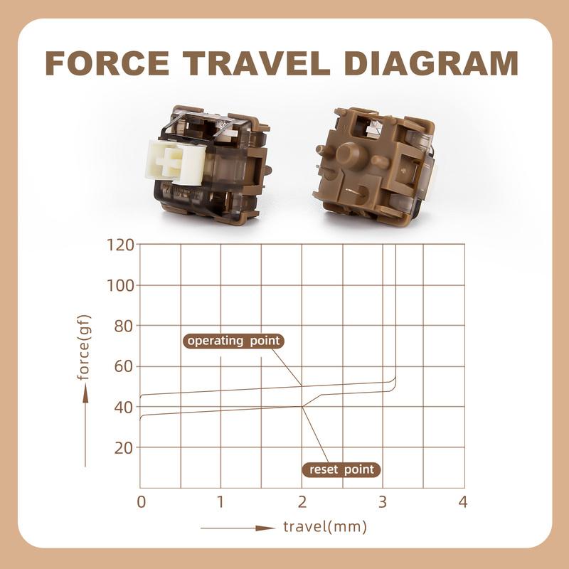 YUNZII Cocoa Cream V2 Pre-Lubed 5-Pin Early Bottoming Linear Switch for Hot Swappable Mechanical Gaming Keyboard, 35Pcs/Pack