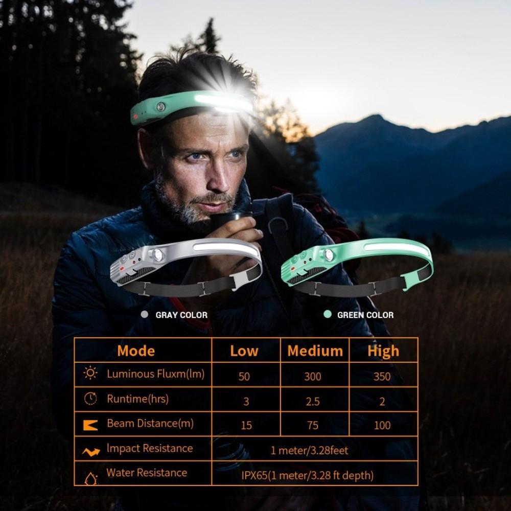Portable Super Bright Induction Headlamp COB+LED waterproof Fishing Work Lights USB Rechargeable Sensor Headlight Outdoor