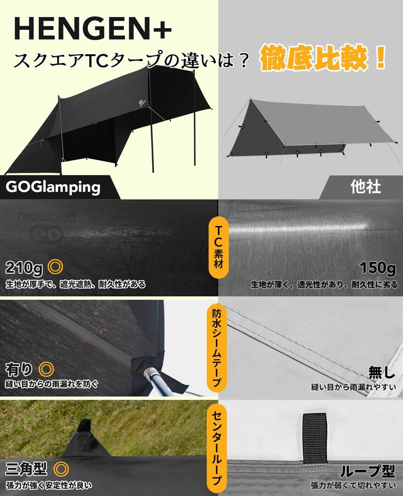 GOGlamping Square Tarp TC Square Tarp Polycotton Bonfire Safe Loops и специальная водонепроницаемая лента 500 мм Водонепроницаемый водоотталкивающий светильник