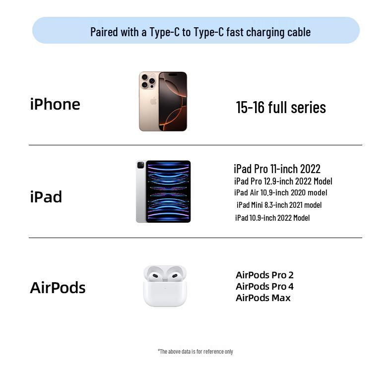 30-ваттное GaN быстрое зарядное устройство для Apple 8-16, компактная головка-зарядка USB-C Jelly