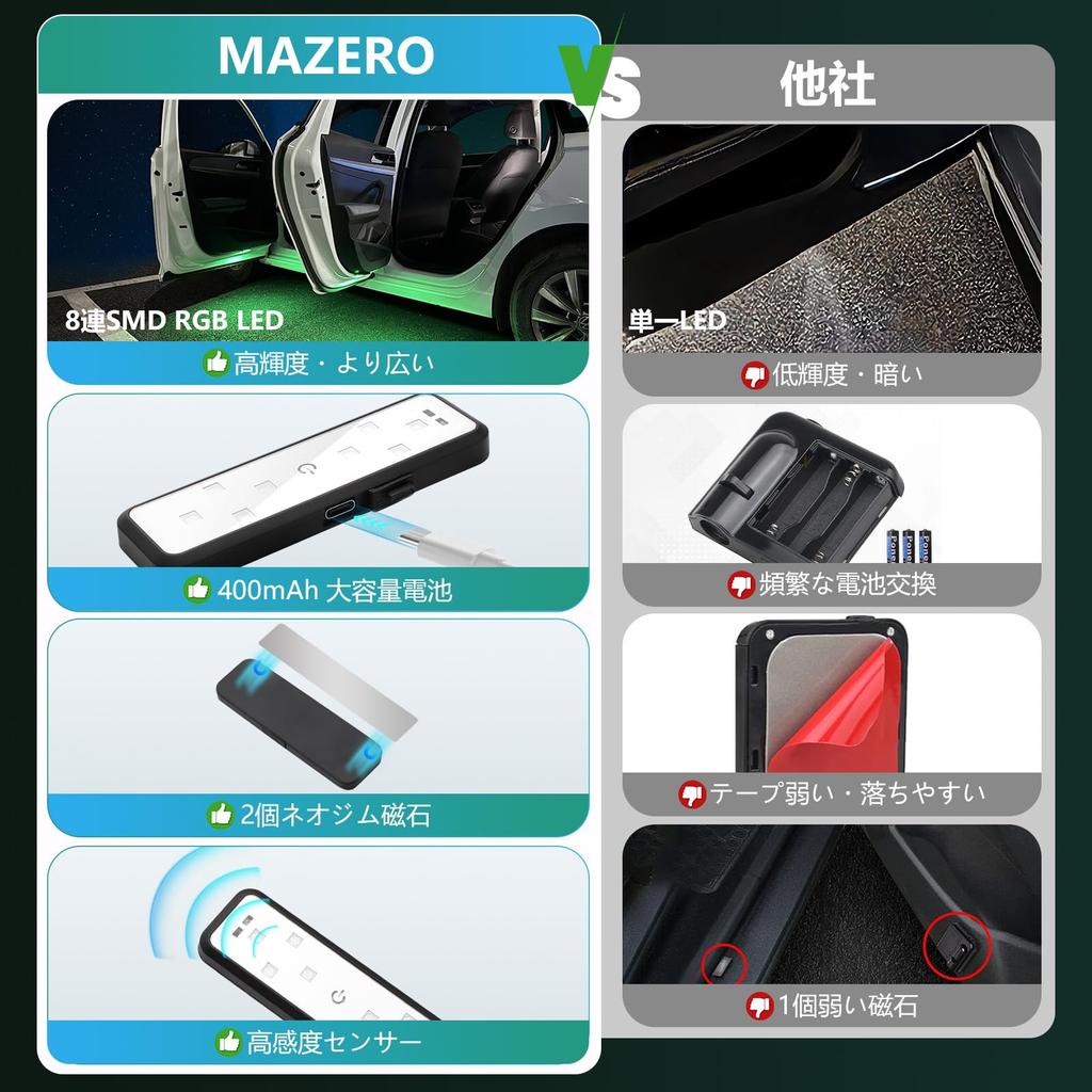 MAZERO Car Door Light, Door Warning Light, Courtesy Lamp, LED Welcome Light, Magnet, Infrared