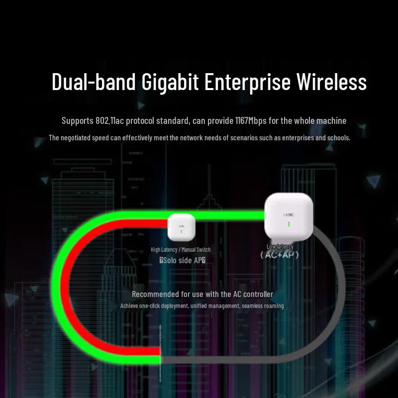 H3C WAP722S-HI-FIT Enterprise Dual-Band Indoor Wi-Fi AP