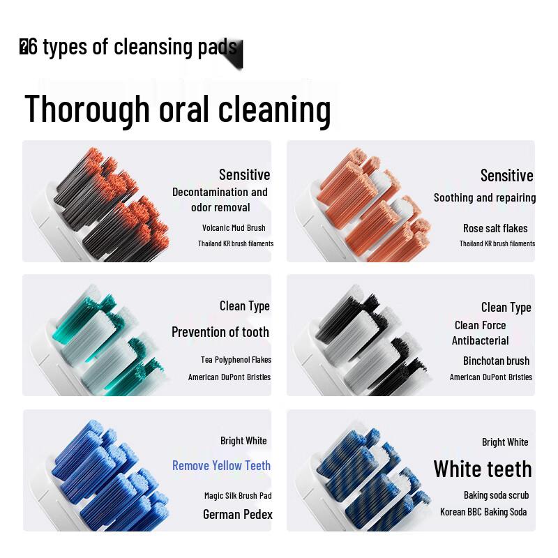 Электрическая зубная щетка Libode Smart Sonic