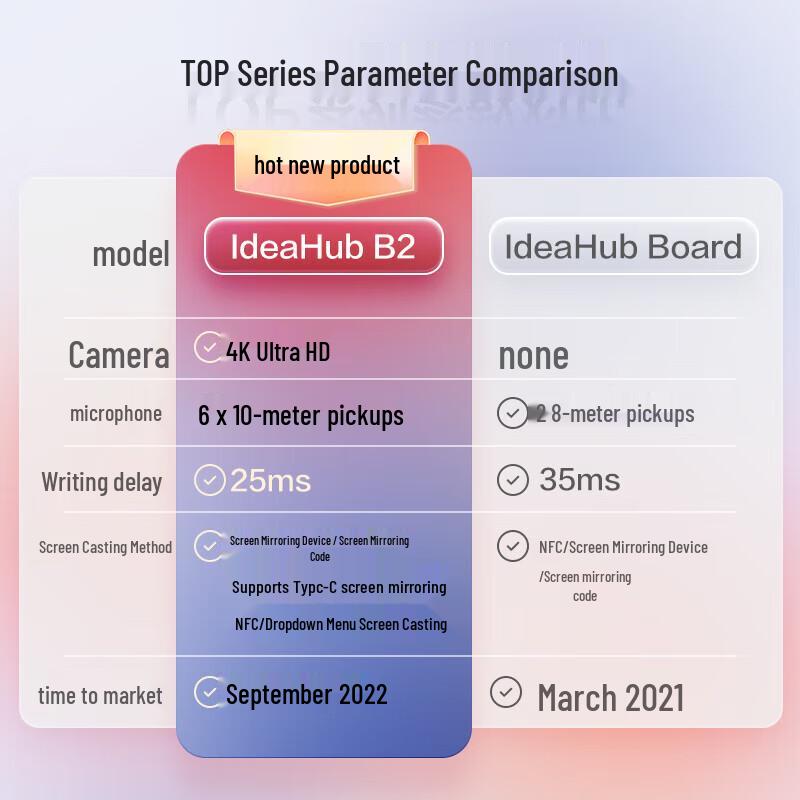 Huawei IdeaHub B2 86-inch Interactive Display (CN version)