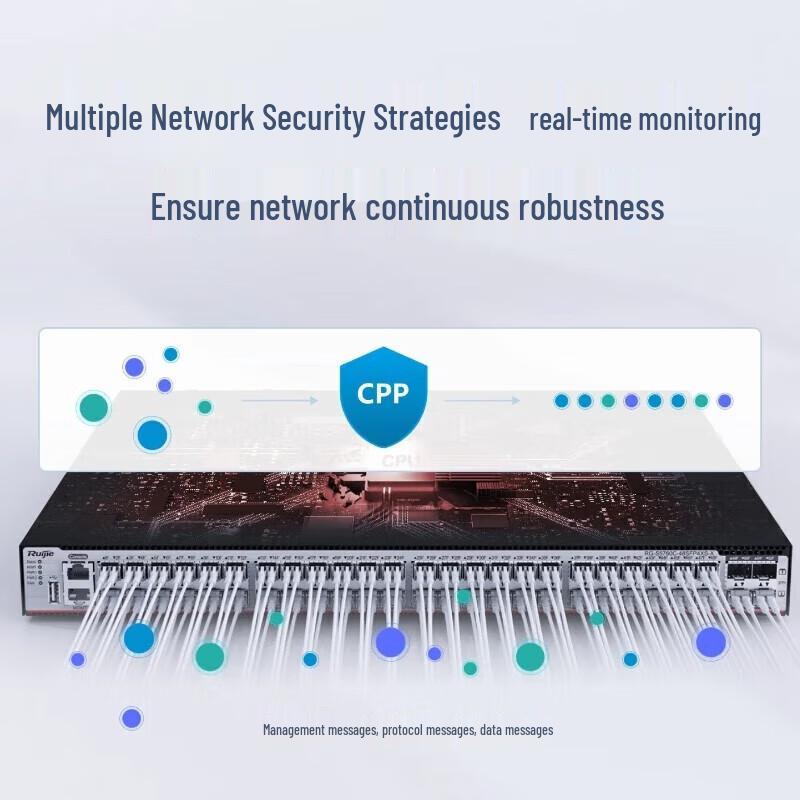 Ruijie RG-S5760C Series Layer 3 All-Optical Core Switch