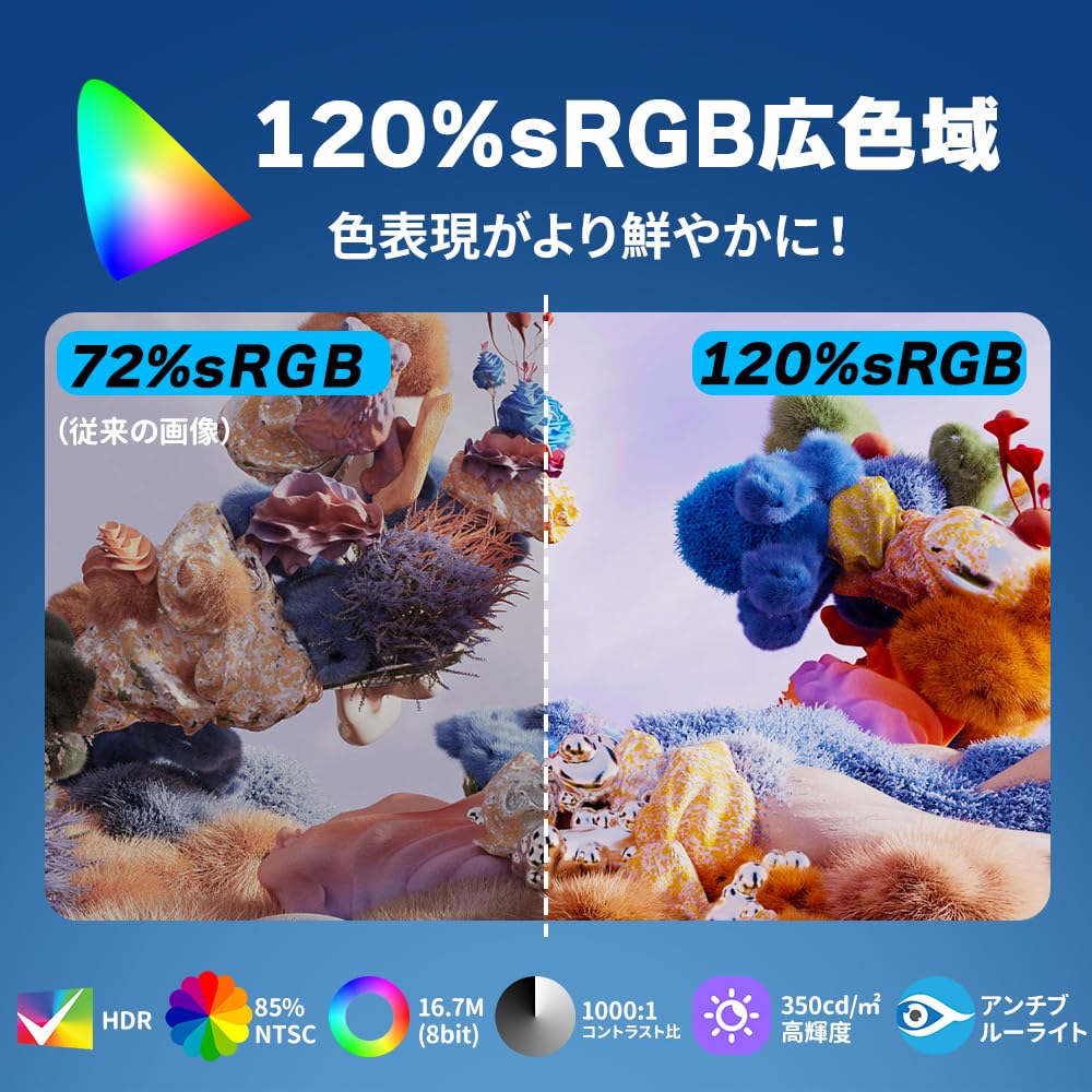 Монитор Cocopar, совместимый с дюймовым игровым монитором, 2 порта HDMI, широкая цветовая гамма, высокая яркость 350 нит, время отклика 1 мс, узкая рамка 2 мм, толщина 8 мм, IPS 1080p