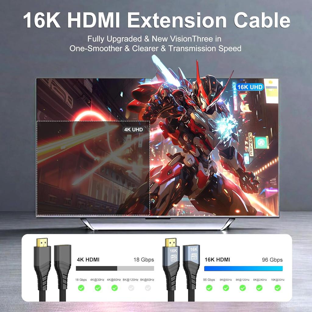 Удлинительный кабель HDMI2.2 16K 8K, HDMI Male to Female Extender, 16K@60Hz 10K120Hz 4K240Hz, Ультравысокая скорость 96 Гбит/с Для Blu-Ray Ноутбука PS5 Xbox Плеера HDTV