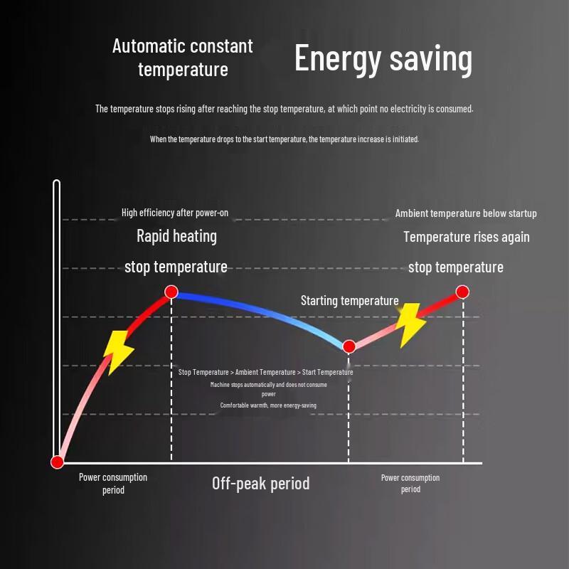 Промышленный электрический тепловентилятор Baiqi