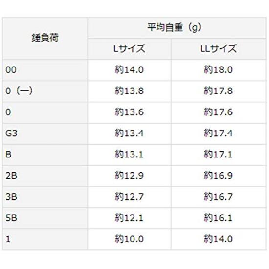 Daiwa Поплавок Ginro Long Throw 2 LL Размер оранжевый 3B