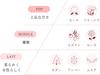 Официальный шампунь Yojiya Hana Honoka 400 мл + Кондиционер для волос 250 г Фруктово-цветочный аромат Уход Натуральные увлажняющие компоненты Увлажнение Блеск Влага