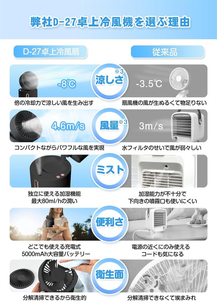 Складной Портативный Настольный Воздух 5000 мАч Большой 30 часов Быстрое Направление Воздуха Непрямое Автоматическая Разборка и Очистка Мини Прохладная Вода Энергия