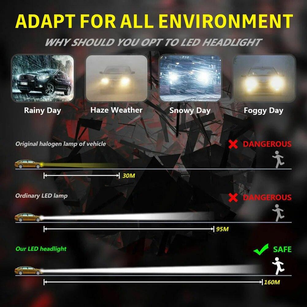 2 шт. H7 комплект светодиодных фар 80 Вт 10000 лм лампы дальнего или ближнего света 6000 К белый IP 68 водостойкие светодиодные фары Canbus автомобильные аксессуары