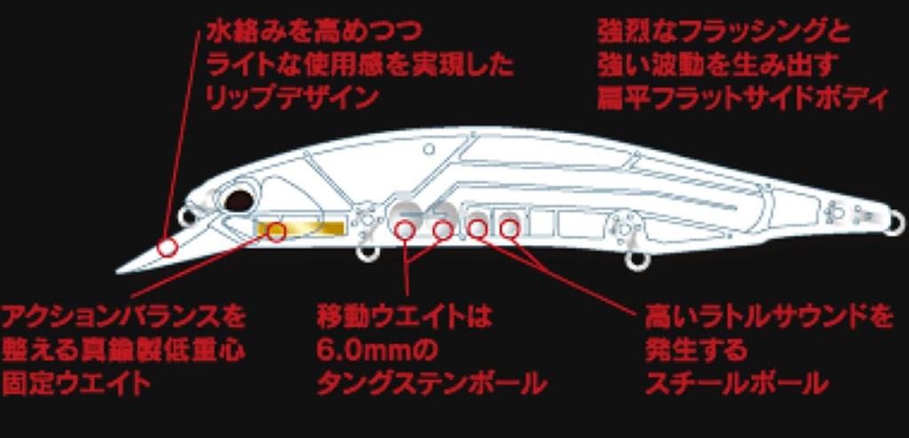 DUO Realis Jerkbait 120SP SW Suspend Lure ACC0815 (1967)