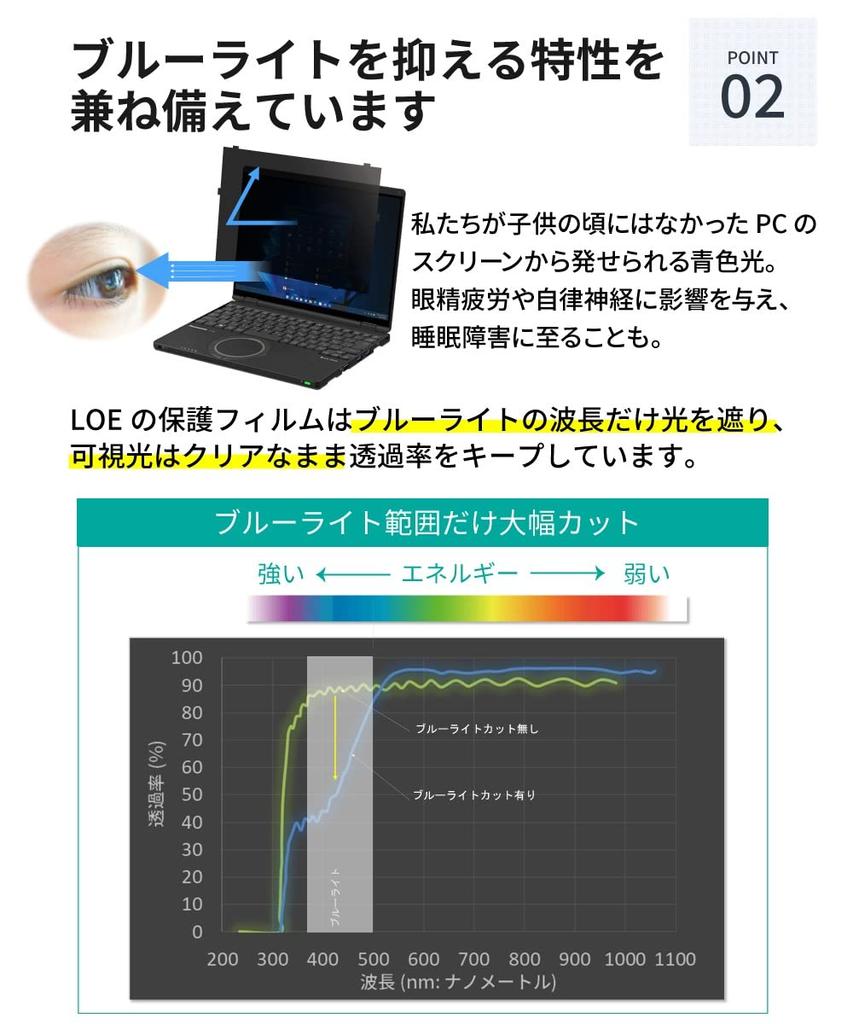 LOE Inset Type Panasonic Note Series PC для моделей без сенсорной панели Защитная пленка для защиты от подглядывания и бликов Фильтр конфиденциальности Blue Light Cut