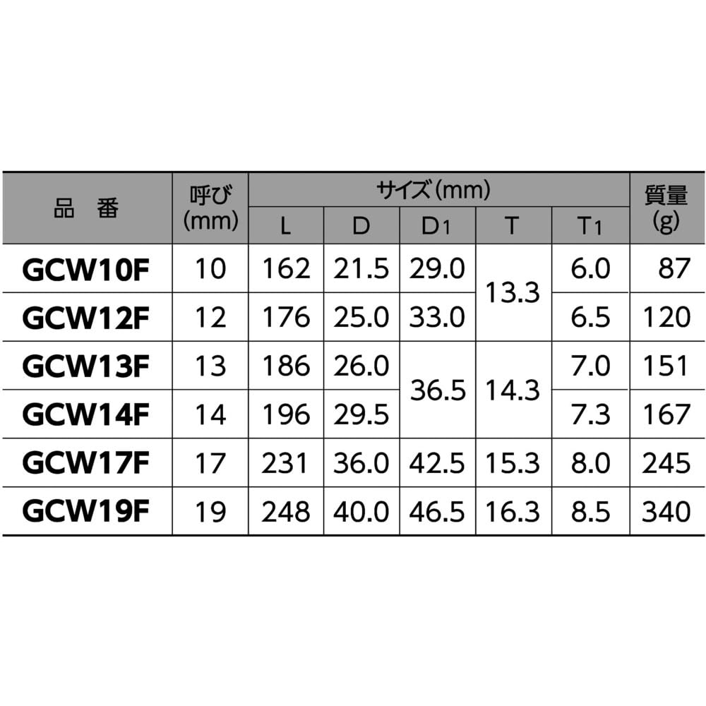Супер инструмент Рожковый ключ GCW19F